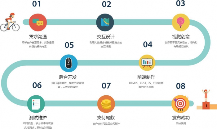 互聯(lián)網(wǎng)時代，五種方式搶占小程序流量紅利！